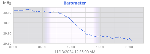 daybarometer