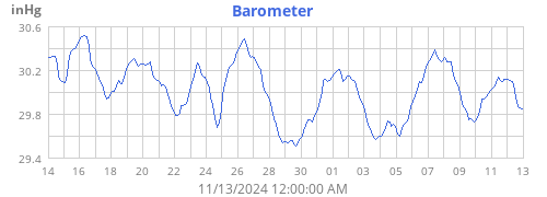 monthbarometer