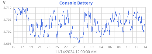 monthvolt