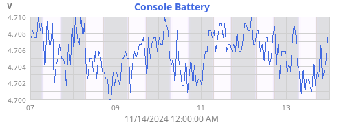 weekvolt