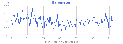 yearbarometer