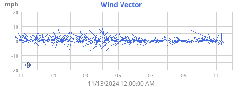 yearwindvec